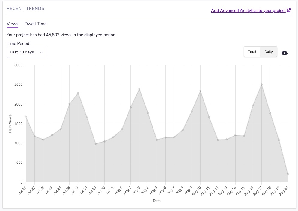 ProjectDashboardOverview