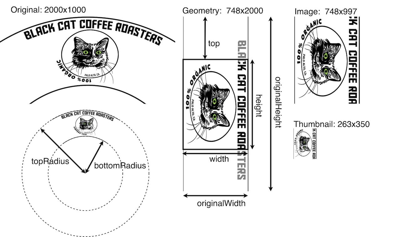 Diagrama que muestra cómo se aplican el recorte, la rotación y la escala a los objetivos de imagen cónicos