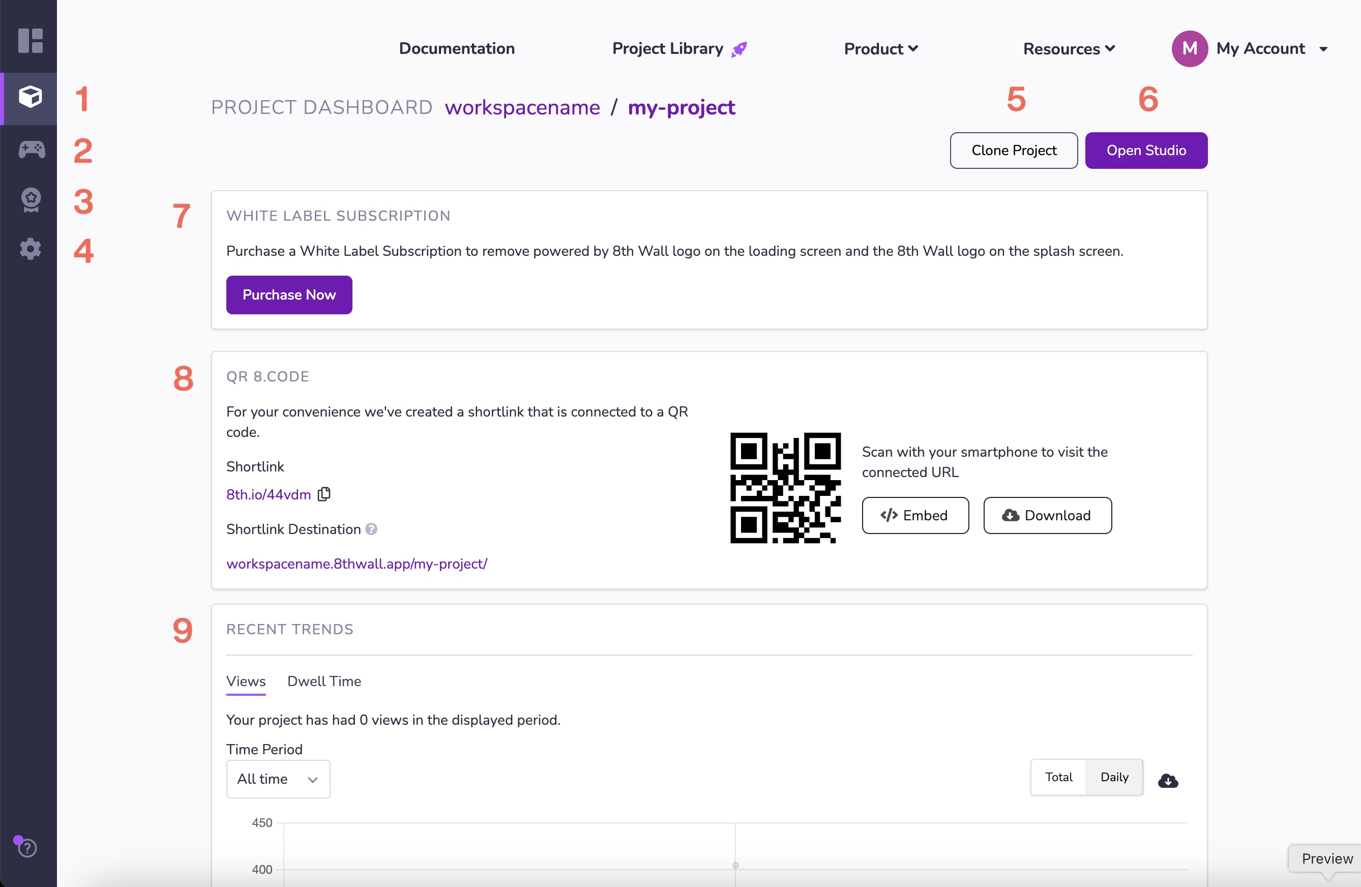 ProjectDashboardOverview